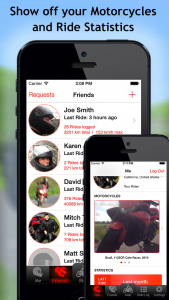 Motorcycle Friends, their rides, their total distance, maximum speed, etc.